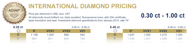 ADIAP™ INTERNATIONAL DIAMOND PRICING
